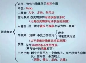 初中升高音樂(lè)基礎(chǔ)知識(shí)
