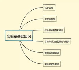 化驗室化學基礎知識大全