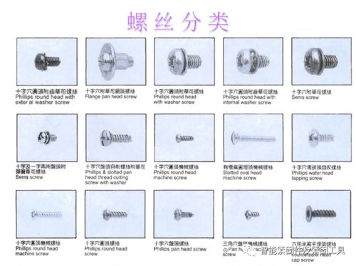 標準件基礎知識測試,標準件基礎知識,汽車標準件基礎知識