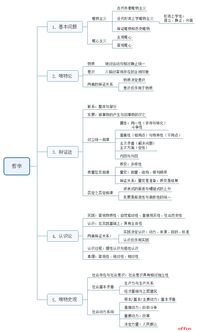 公共基礎知識哲學題帶解析