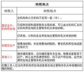 國稅基礎業(yè)務知識