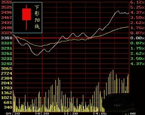 股票k線基礎知識6