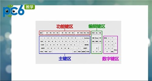 電腦鍵盤功能基礎(chǔ)知識(shí),電腦鍵盤功能基礎(chǔ)知識(shí)打字,電腦鍵盤功能基礎(chǔ)知識(shí)符號(hào)
