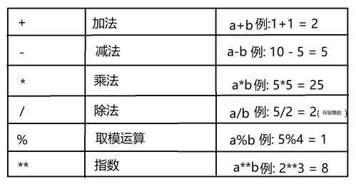 基礎(chǔ)知識,pythod