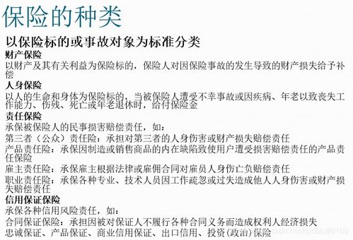 保險業(yè)務(wù)相關(guān)基礎(chǔ)理論知識
