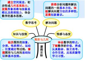 基礎(chǔ)知識(shí),七級(jí),圖形,平面