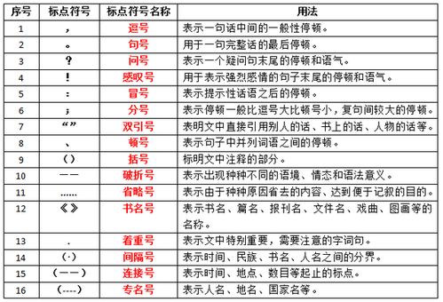 2017小學(xué)語文基礎(chǔ)知識(shí)匯總
