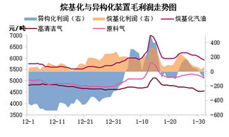 烷基化及芳構(gòu)化基礎(chǔ)知識(shí)