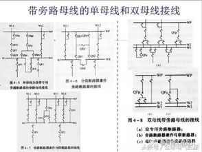 考試題,變電站,基礎(chǔ)知識