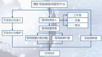 煤礦風險預控基礎知識