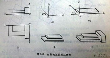 政治學(xué)測(cè)基礎(chǔ)知識(shí),職測(cè)基礎(chǔ)知識(shí)筆記,美術(shù)抽測(cè)基礎(chǔ)知識(shí)試卷