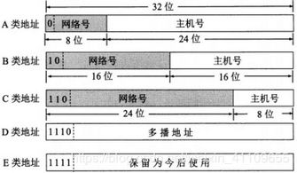計(jì)算機(jī)基礎(chǔ)第三版知識(shí)點(diǎn)總結(jié)