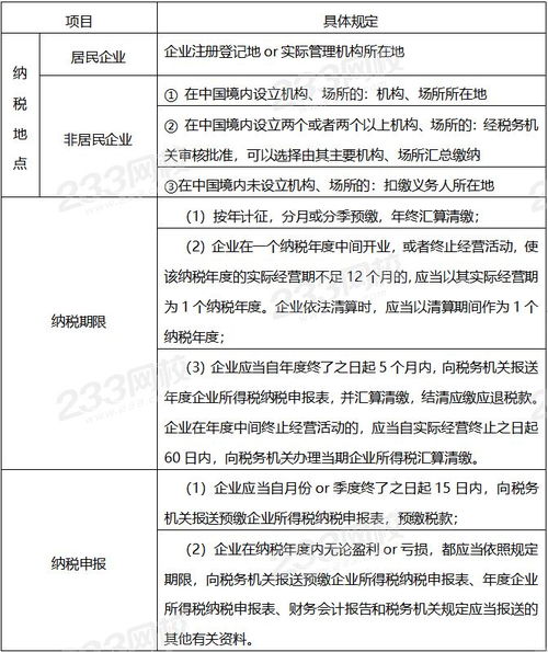 經(jīng)濟法基礎(chǔ)知識點企業(yè)所得稅