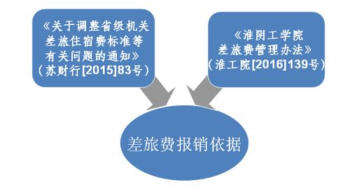 財務(wù)報銷基礎(chǔ)知識培訓,財務(wù)基礎(chǔ)知識入門,財務(wù)基礎(chǔ)知識與實操