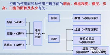 制冷基礎(chǔ)知識考試