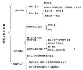 考研政治馬原基礎(chǔ)知識