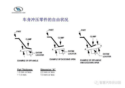 美國(guó)通用ct基礎(chǔ)知識(shí)