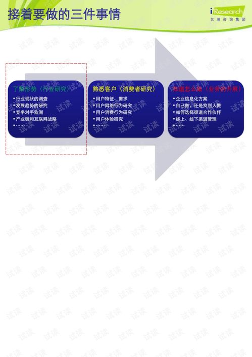 電子商的基礎(chǔ)知識(shí)