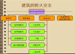加油站防火防爆基礎(chǔ)知識,燃?xì)夥阑鸱辣A(chǔ)知識,防火防爆的一般安全基礎(chǔ)知識