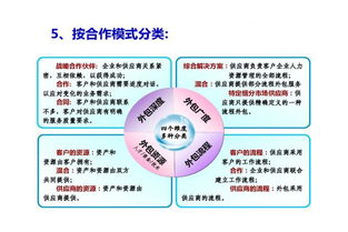 培訓工作是人力資源的基礎(chǔ)知識
