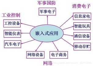 嵌入式系統(tǒng)開發(fā)基礎(chǔ)知識