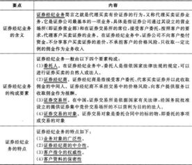 證券市場(chǎng)基礎(chǔ)法律法規(guī)知識(shí)點(diǎn)