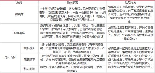 高一護理基礎(chǔ)知識