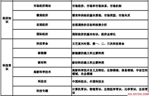 教育公共基礎(chǔ)知識(shí)和基礎(chǔ)知識(shí)區(qū)別