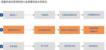質(zhì)量成本基礎(chǔ)知識(shí)目的