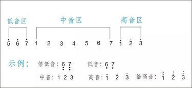 樂理,基礎(chǔ),知識
