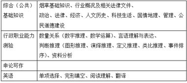 公共基礎知識包括職業(yè)能力測試