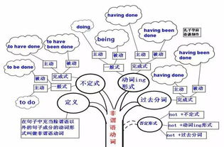 最基礎的語法知識