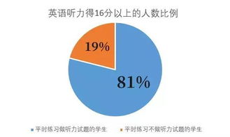 基礎(chǔ)知識(shí)決定什么區(qū)別