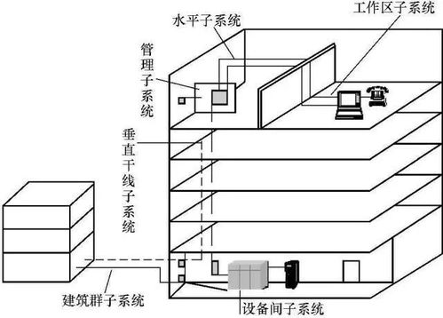 弱電綜合布線系統(tǒng)圖基礎(chǔ)知識