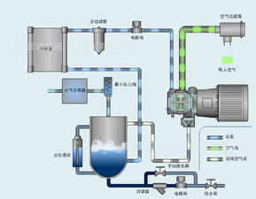 空壓機基礎(chǔ)知識單項選擇題及答案