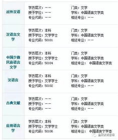 公務(wù)員漢語(yǔ)言專業(yè)基礎(chǔ)知識(shí)