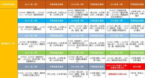 總結(jié)橢圓知識點和基礎題型