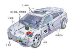 汽車(chē)構(gòu)造基礎(chǔ)知識(shí),汽車(chē)基本結(jié)構(gòu)與基礎(chǔ)知識(shí),汽車(chē)原理基礎(chǔ)知識(shí)