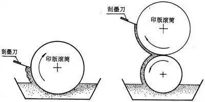 油墨行業(yè)基礎(chǔ)知識(shí)