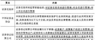 知識(shí)點(diǎn),證券市場(chǎng),法律法規(guī),基礎(chǔ)