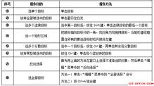 考事業(yè)單位會(huì)計(jì)專(zhuān)業(yè)基礎(chǔ)知識(shí)