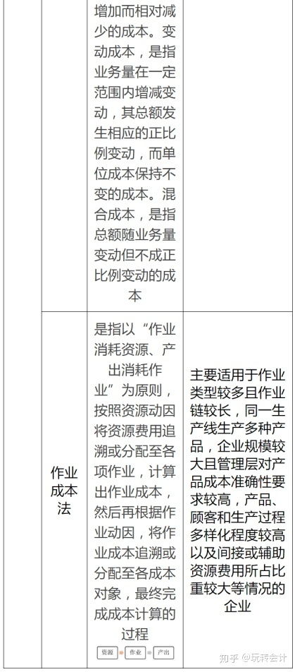 管理會計基礎(chǔ)知識點整理,初級會計實務(wù)管理會計基礎(chǔ)知識點,會計基礎(chǔ)知識點梳理總結(jié)
