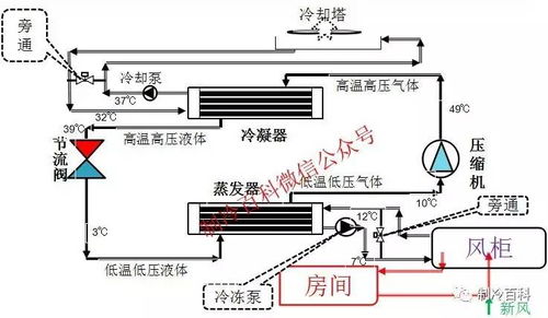 通風(fēng)與空調(diào)系統(tǒng)基礎(chǔ)知識