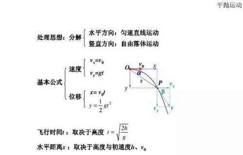 高中會(huì)考理科基礎(chǔ)知識(shí)講解