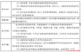 基礎(chǔ)會計必考知識點總結(jié)