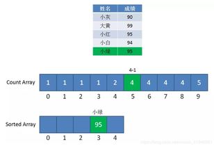 數(shù)據(jù)結(jié)構(gòu)試基礎(chǔ)知識(shí)
