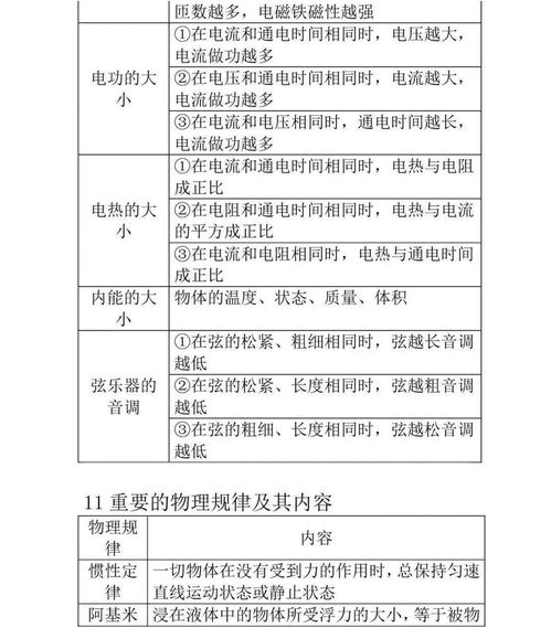 物理基礎知識分類答案