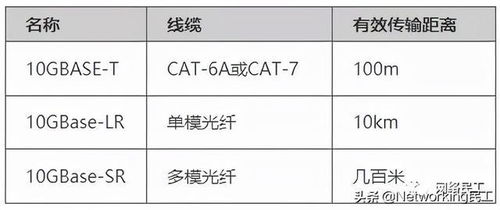 技術工程師應懂的基礎知識