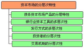 證券市場(chǎng)基礎(chǔ)知識(shí)考嗎