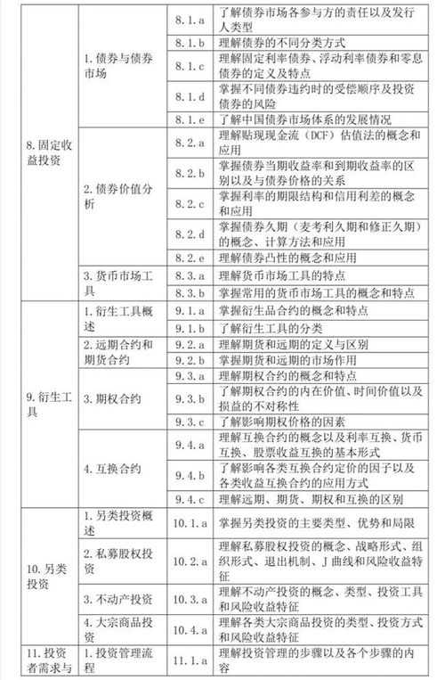 基礎基金知識點